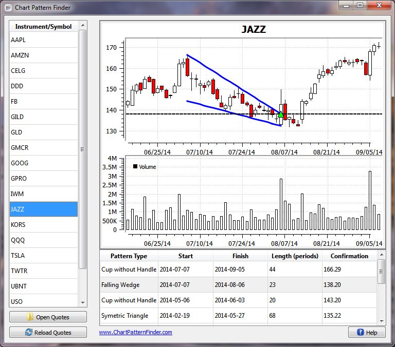 Chart Pattern Finder Screenshot