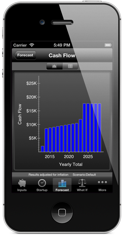 FutureBudget Cash Flow